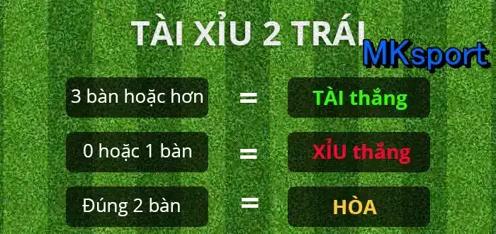 Kèo tài xỉu sẽ được nhà cái đưa ra trước trận đấu